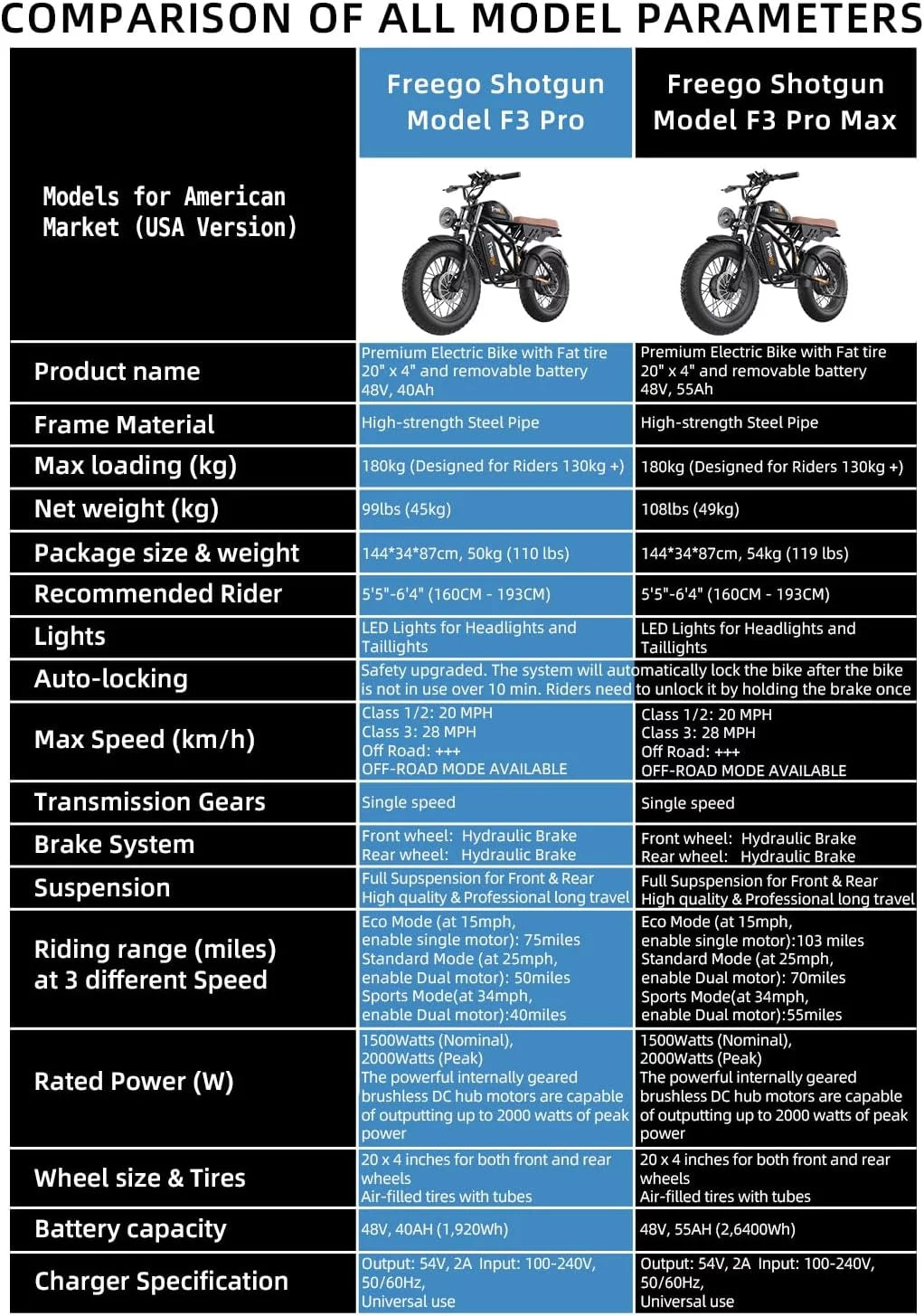 Dual Motor Dual Battery 2000W 48V 40Ah 55Ah 20"x4.0" Fat Tire Electric Bike J91317