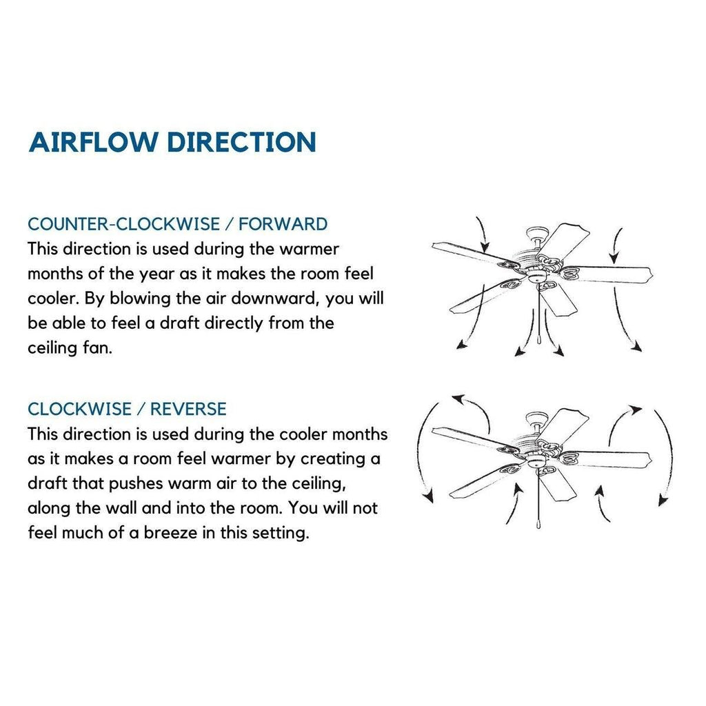 Architectural Bronze Ceiling Fan Q2950