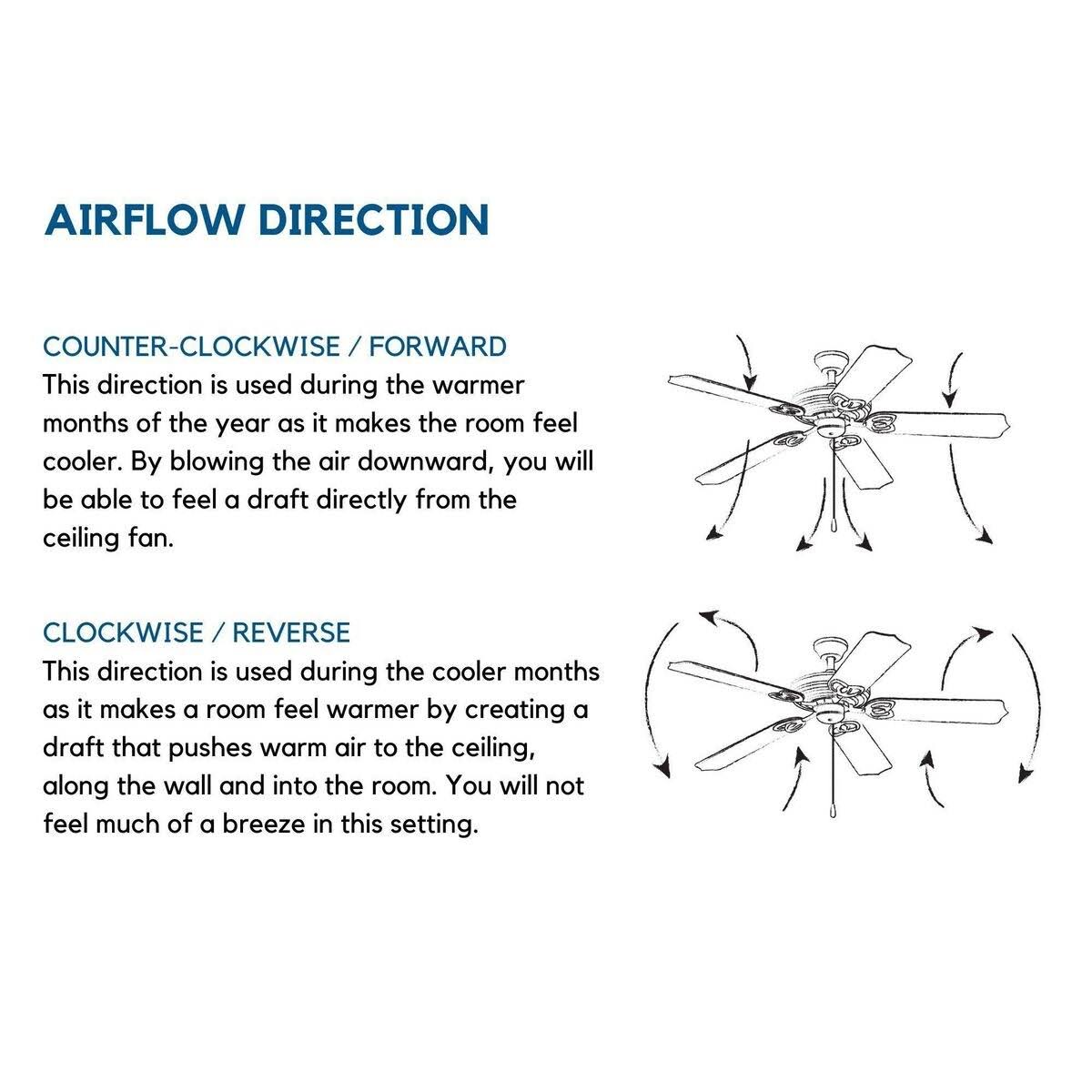 Architectural Bronze Ceiling Fan Q2950
