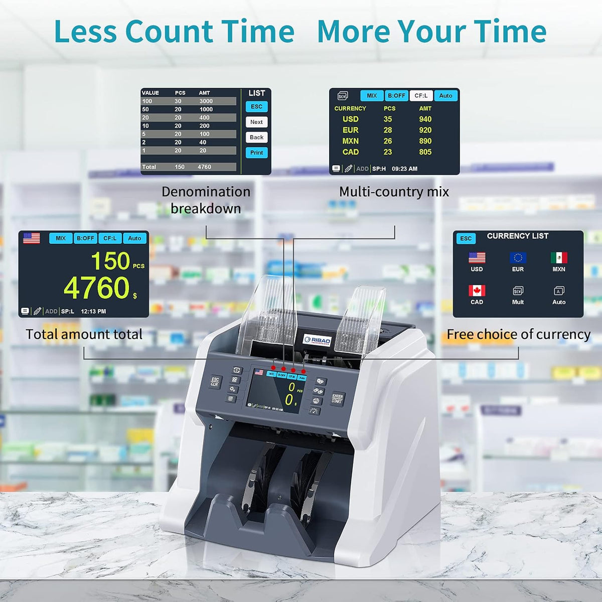 Money Counter Machine with CIS/UV/MG/IR Counterfeit Detection N935348
