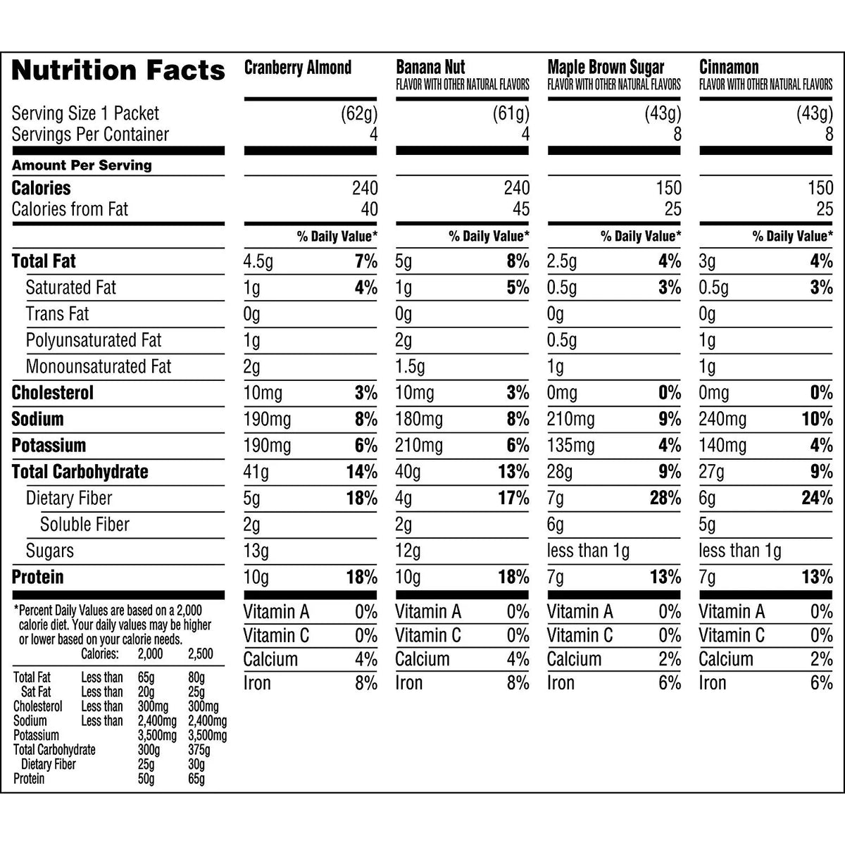 Protein Variety Pack Instant Oatmeal, 24 Packets K961