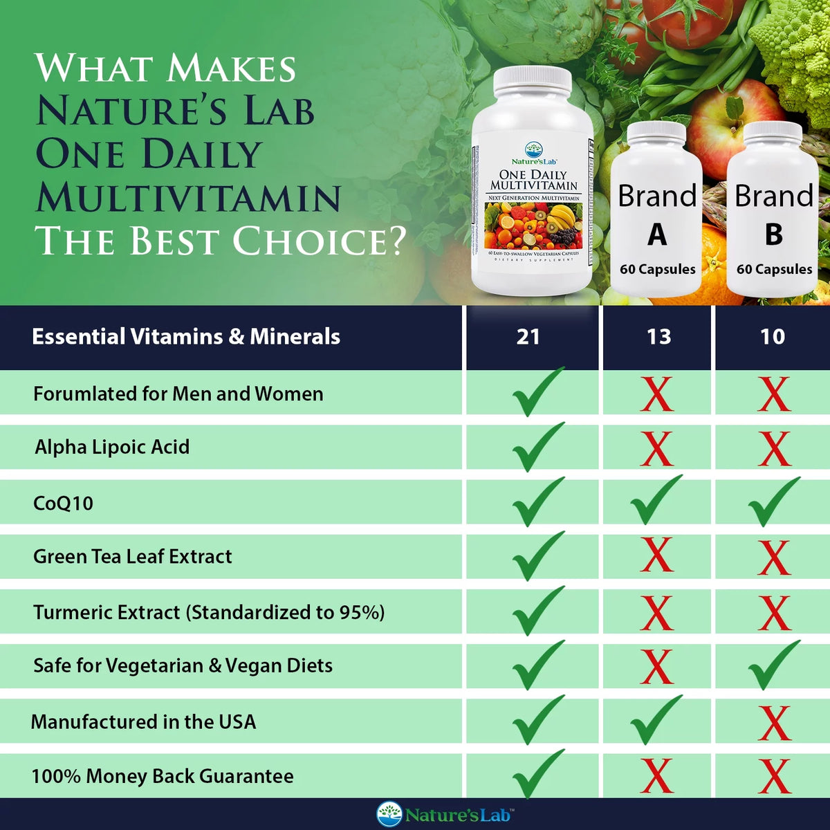 One Daily Multivitamin - 60 Capsules V1447