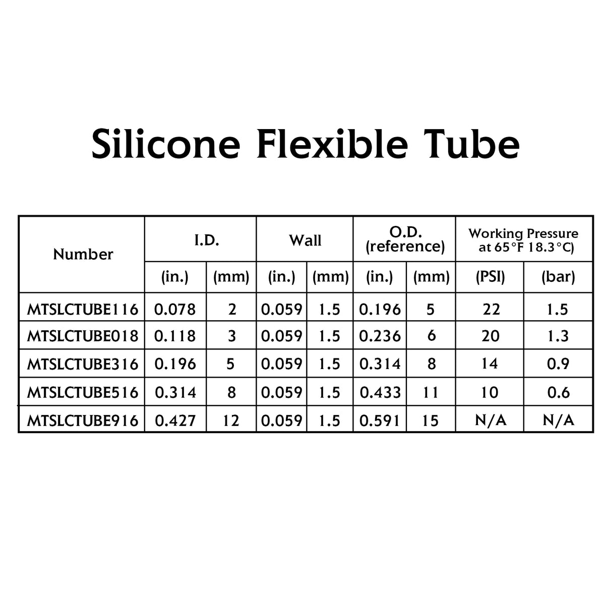 Food Grade Silicone Tubing Flexible Water Air Hose Pipe O6569